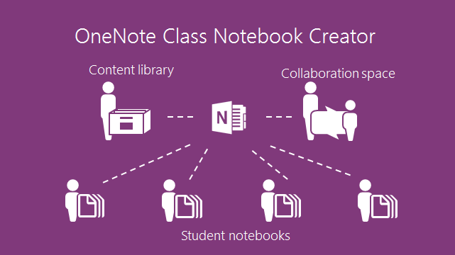 Hướng dẫn giáo viên sử dụng phần mềm OneNote Classbook